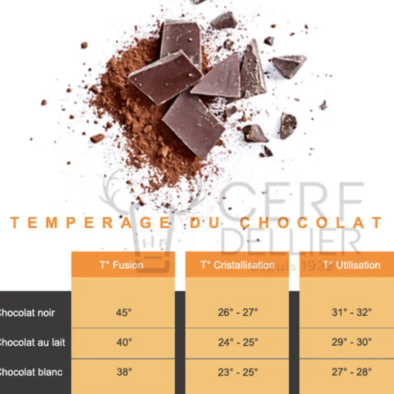 Cerf Dellier Chocolats De Couverture*Chocolat De Couverture Noir Origine Venezuela 72 % 2,5 Kg
