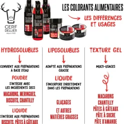 Cerf Dellier Colorants Alimentaires En Poudre*Colorant Poudre Irise Argente 5 G