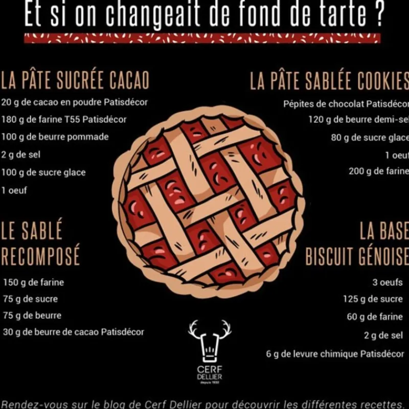 Cerf Dellier Moules À Tarte*Moule A Manqué Rond Avec Bords Evases Et Fond Fixe