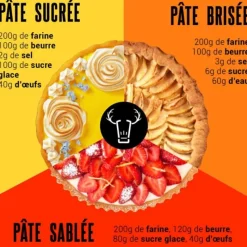 Cerf Dellier Moules À Tarte*Tourtiere Ronde Cannelee Fixe Alu 26 Cm Gobel