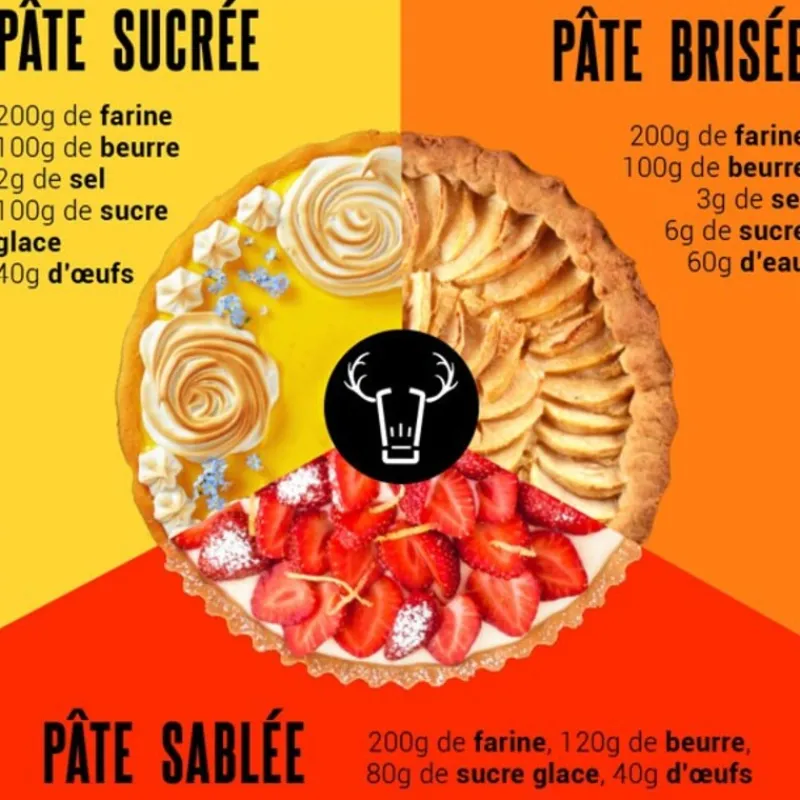 Cerf Dellier Moules À Tarte*Tourtiere Ronde Cannelee Fixe Alu 26 Cm Gobel